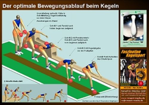 Poster A2 Bewegungsablauf in 3D Darstellung