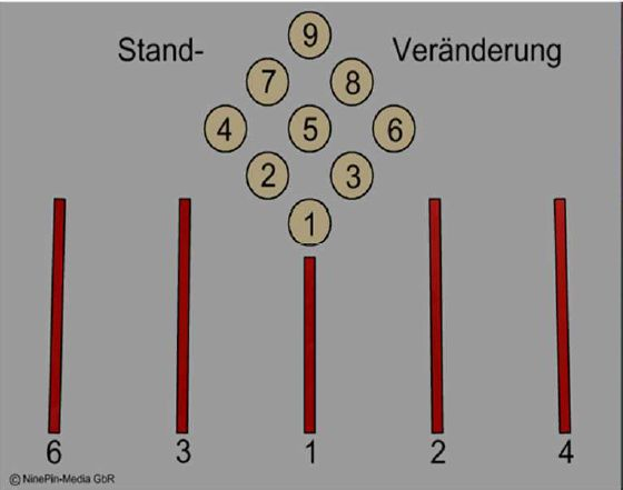 Klebefolie "Standverstellung im Abräumen"